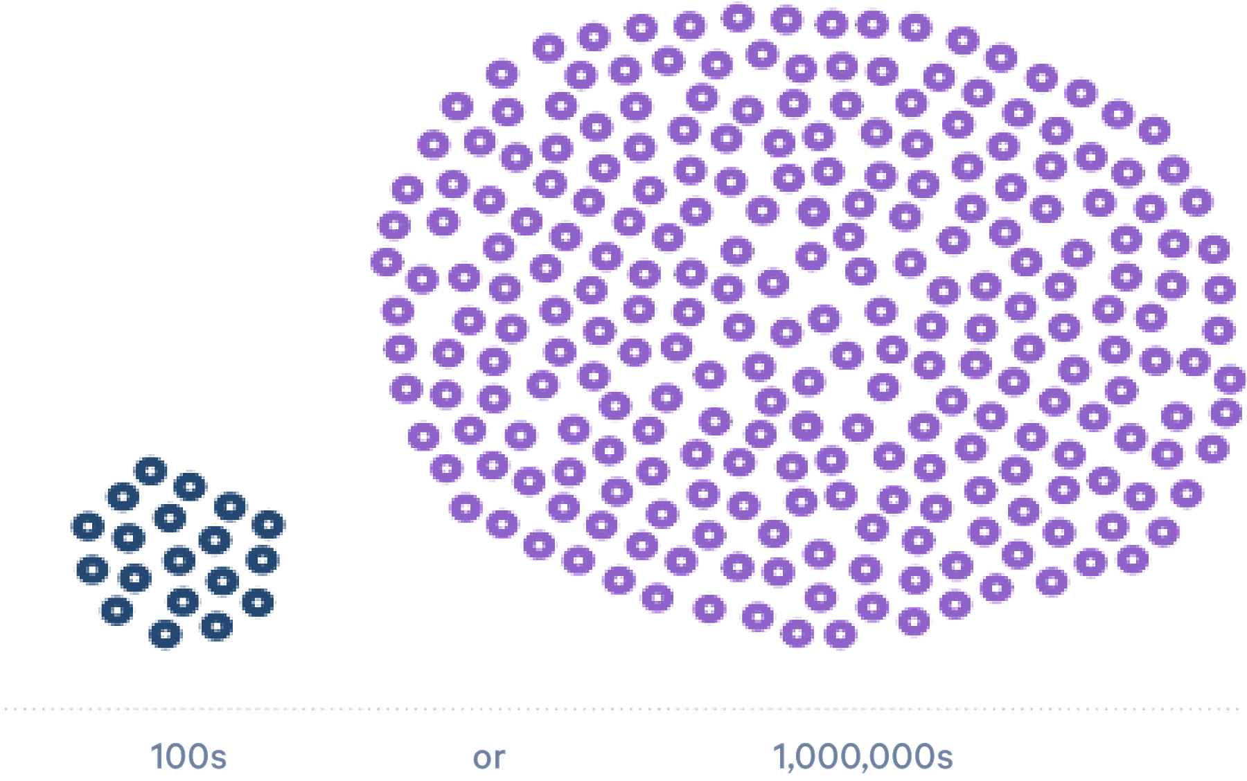 Single Cell Technology Single Cell Genomics 10x Genomics Single Cell Technology Single Cell Genomics 10x Genomics